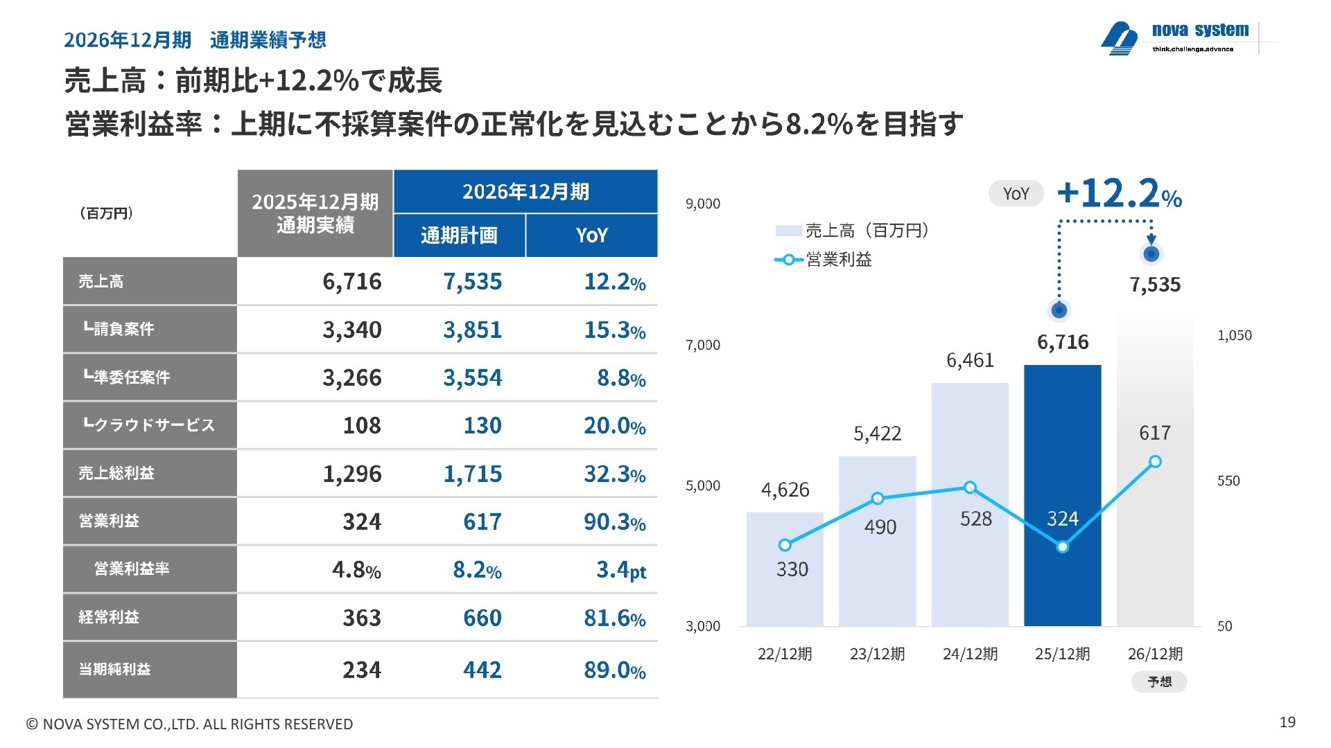 2026年12月期 通期業績予想