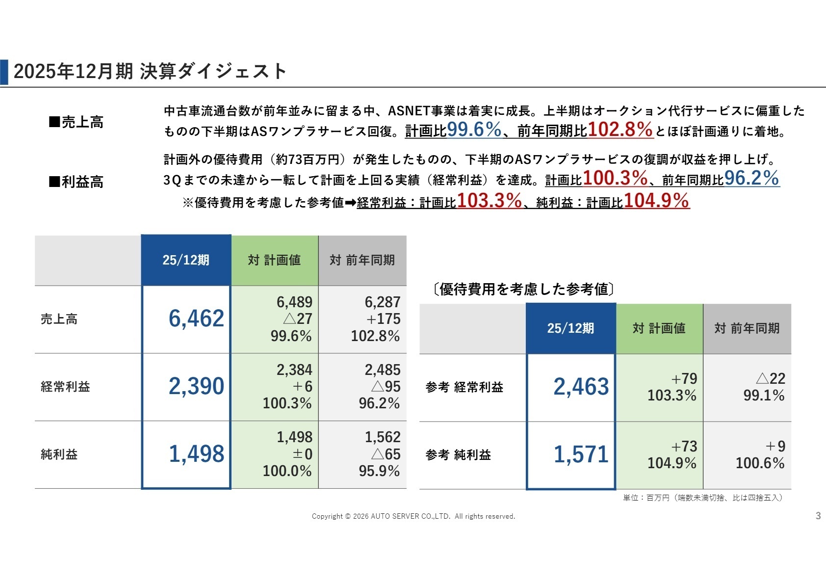 2025年12月期 決算ダイジェスト