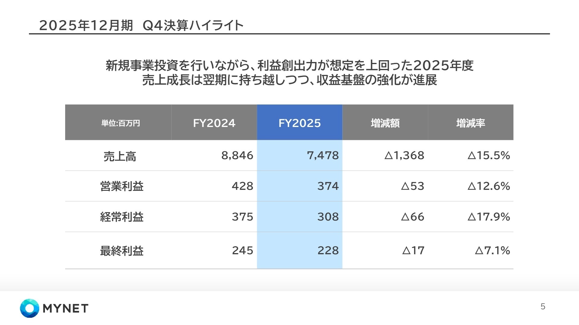 2025年12月期 決算実績