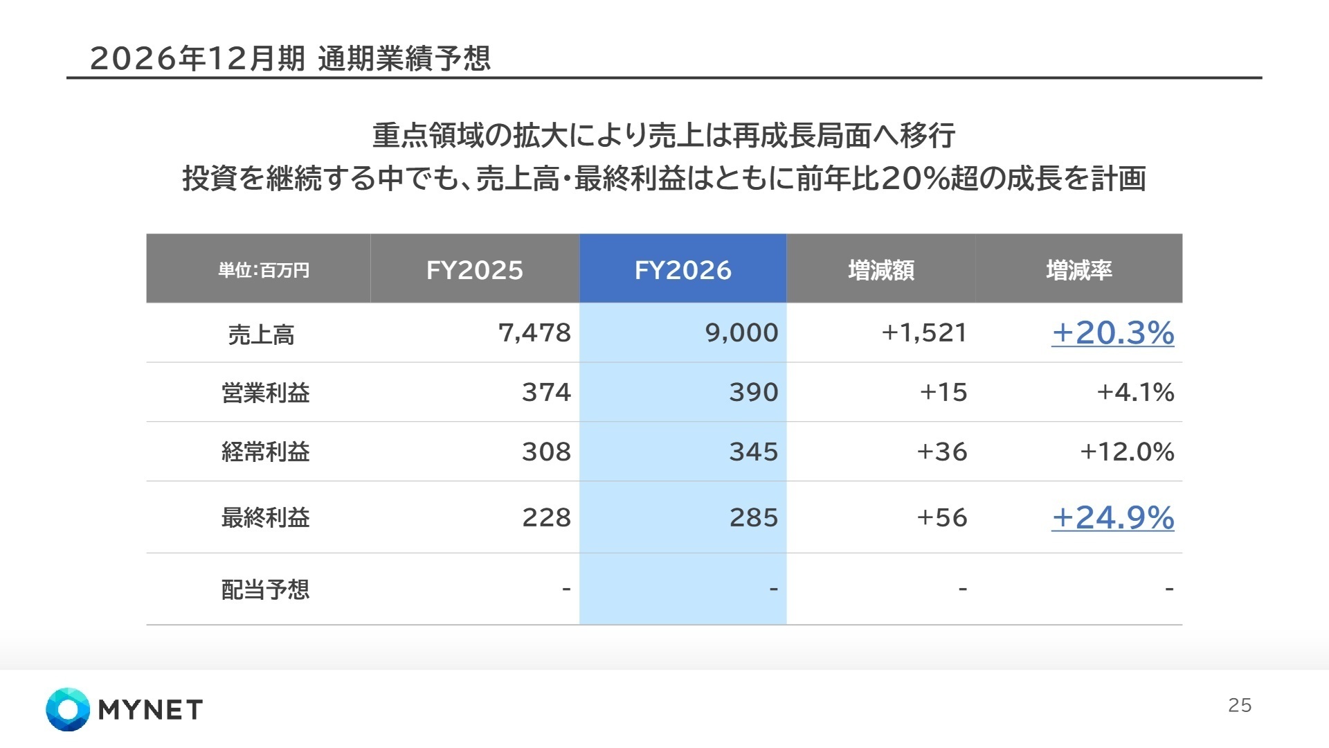 2026年度 業績予想