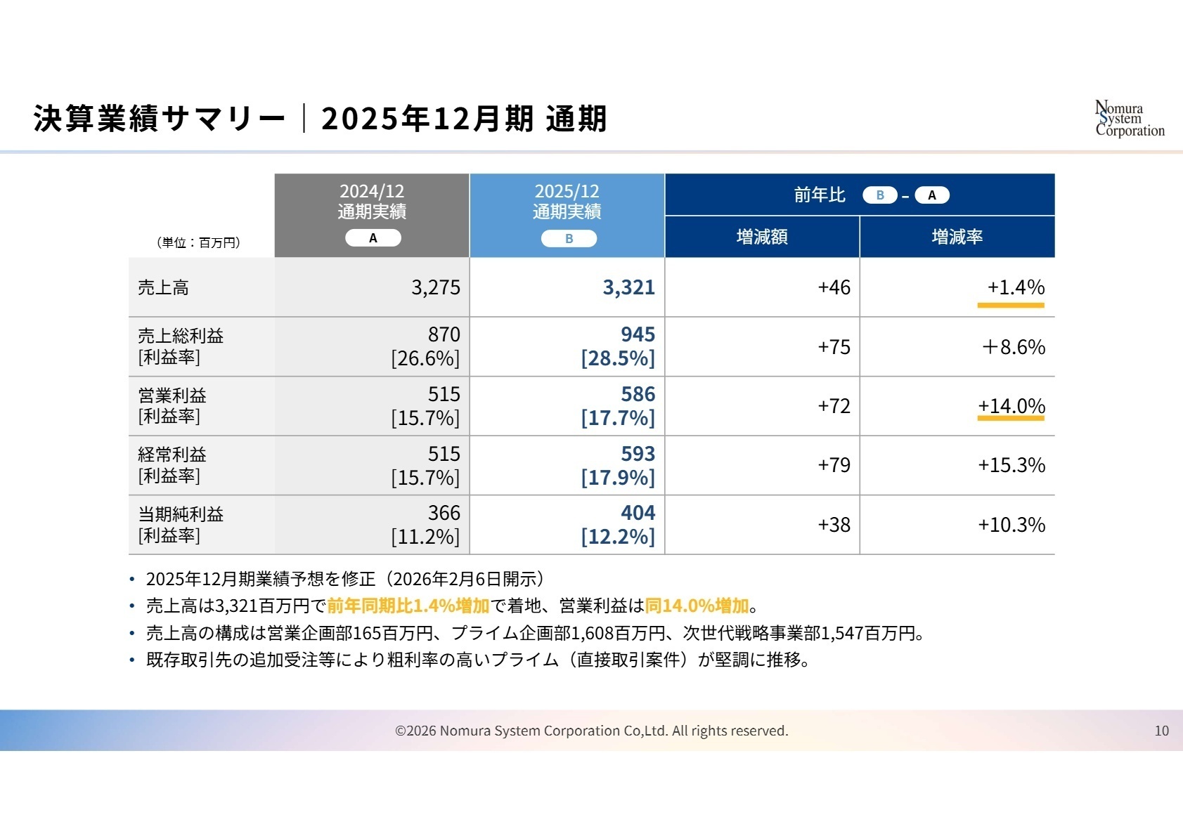 2025年12月期 決算業績サマリー