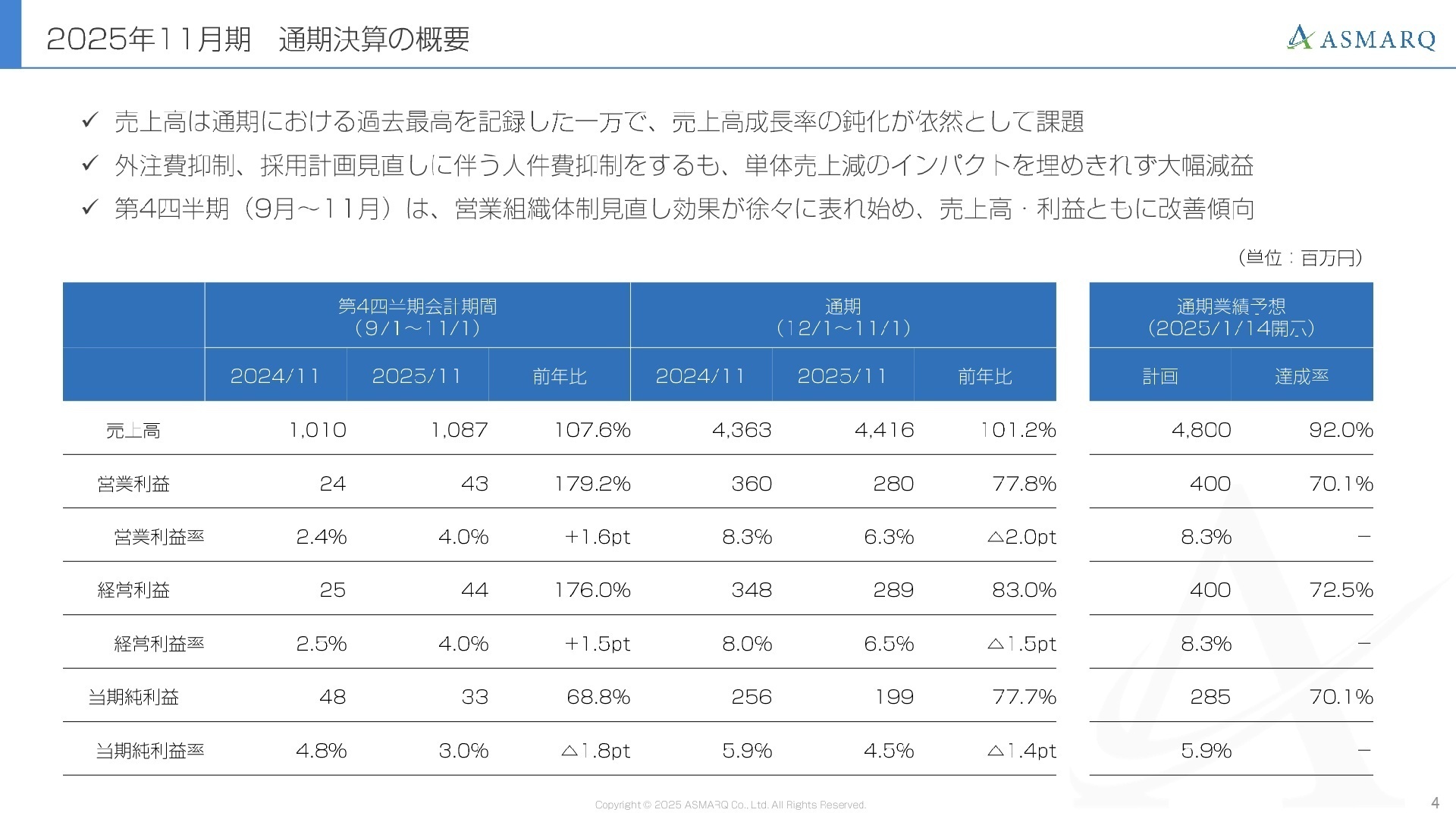 2025年11月期 通期決算の概要