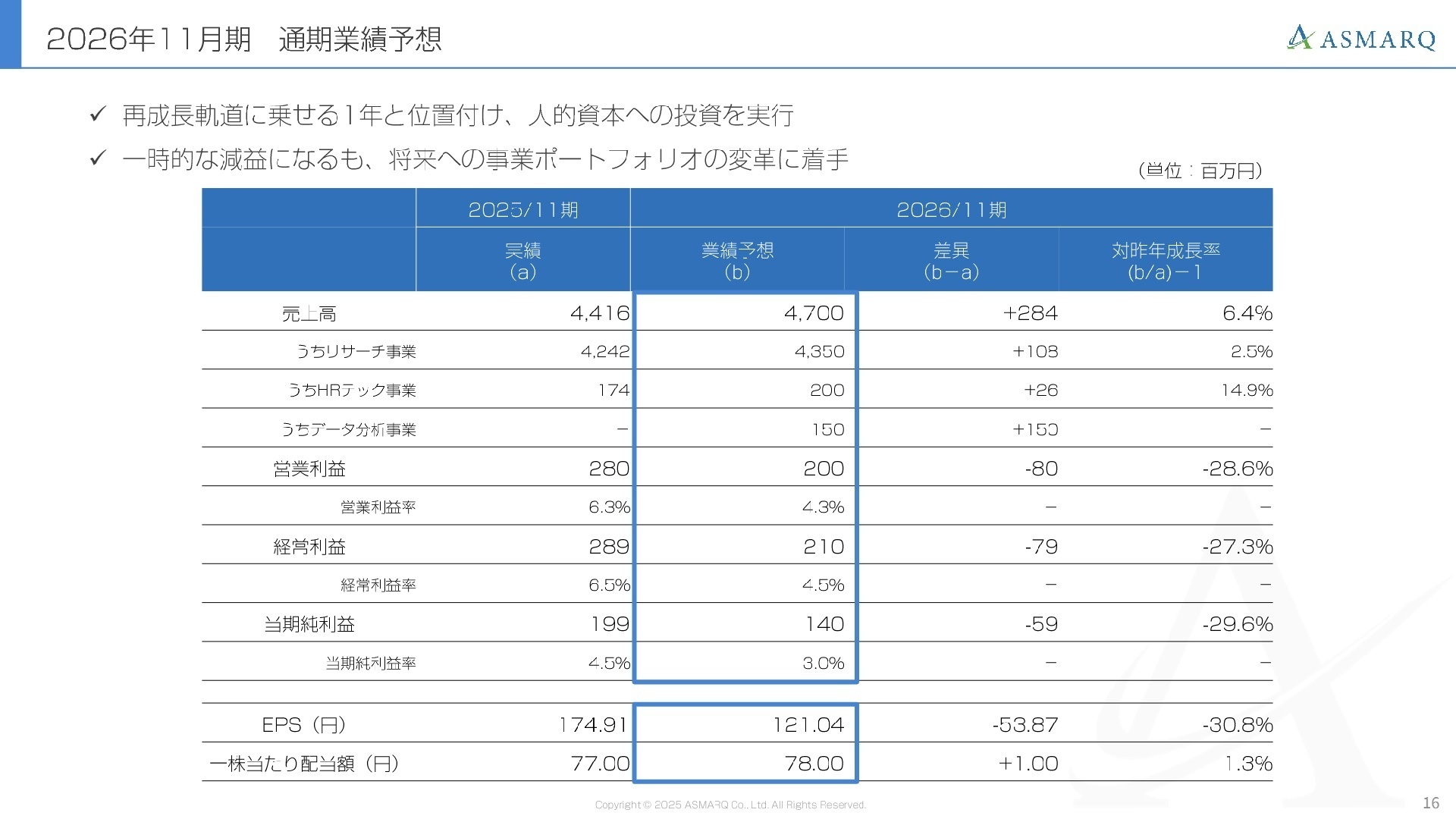 2026年11月期 通期業績予想