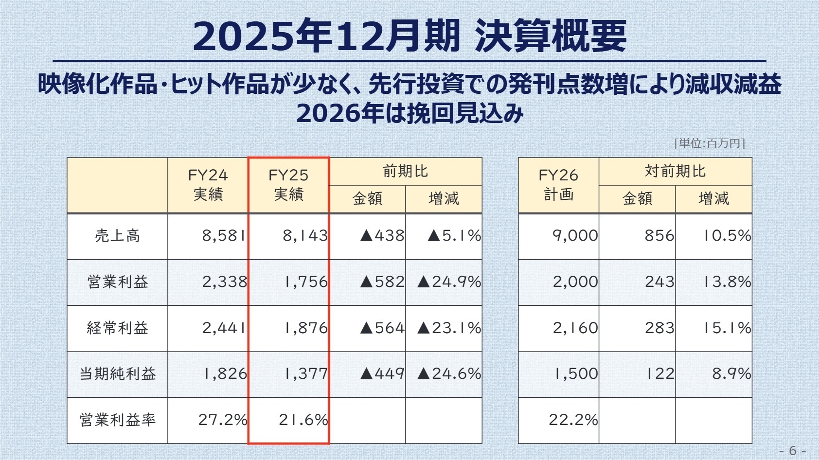 2025年12月期 決算概要