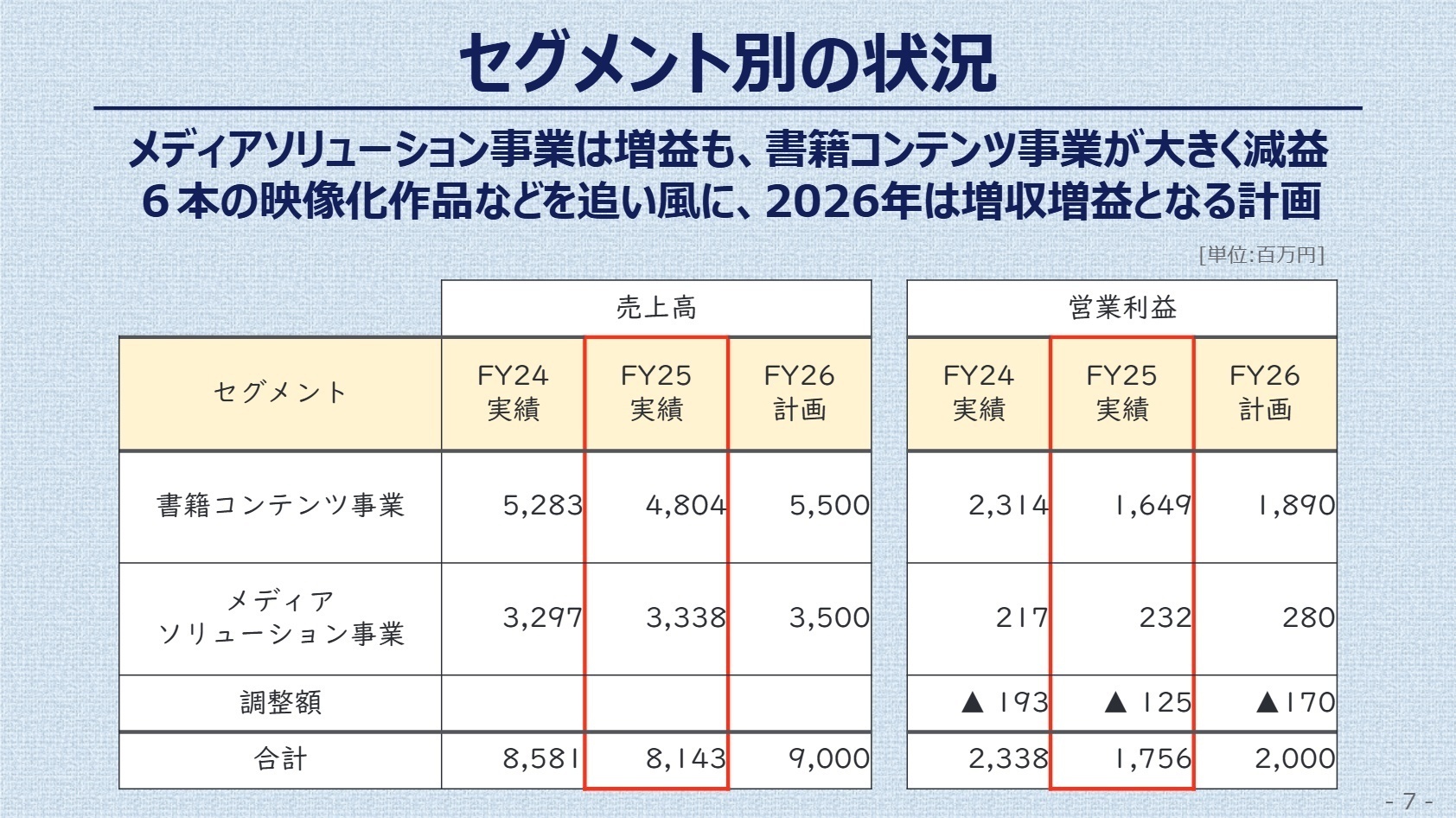 セグメント別の状況