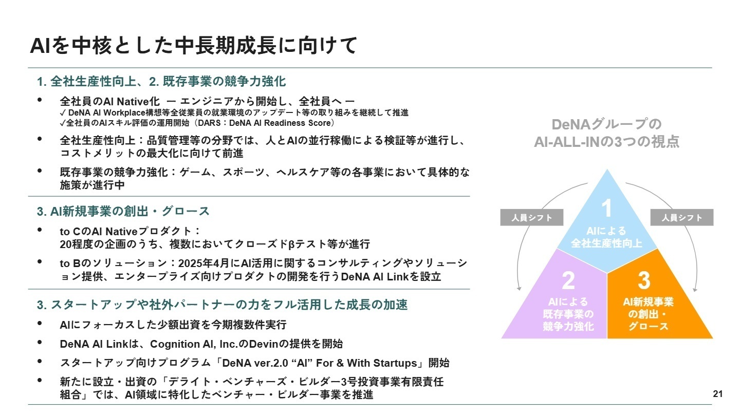 DeNA AI-ALL-IN 戦略