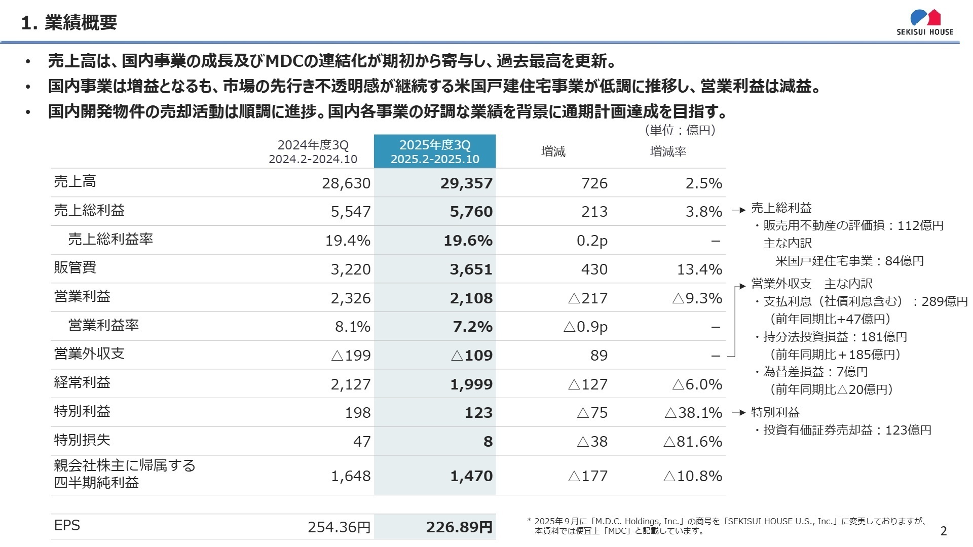 2025年度3Q 業績概要