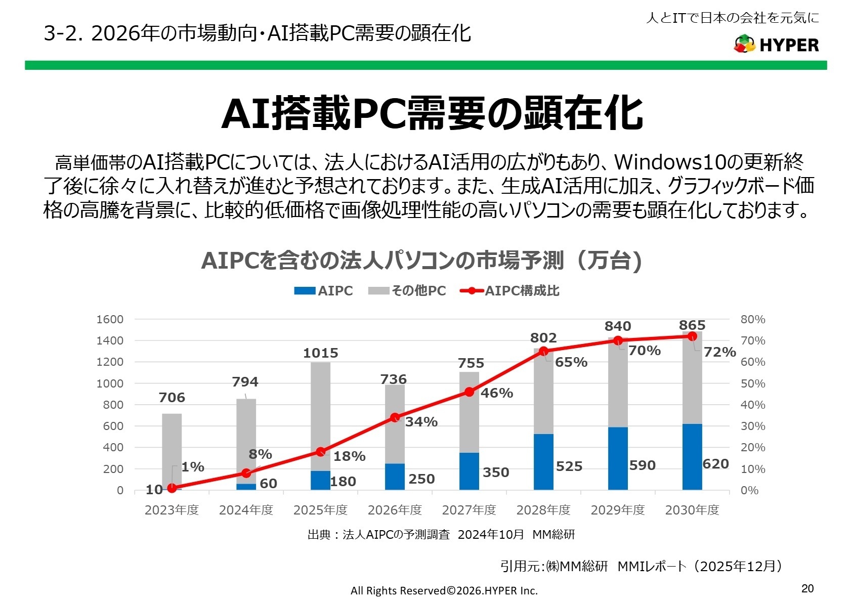 今後の市場動向と戦略