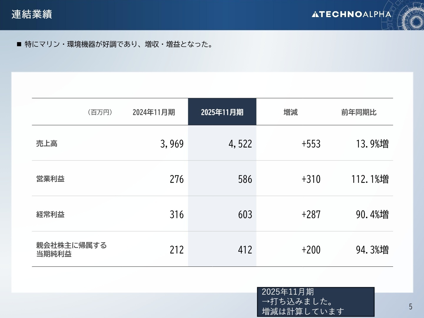 2025年11月期 連結業績