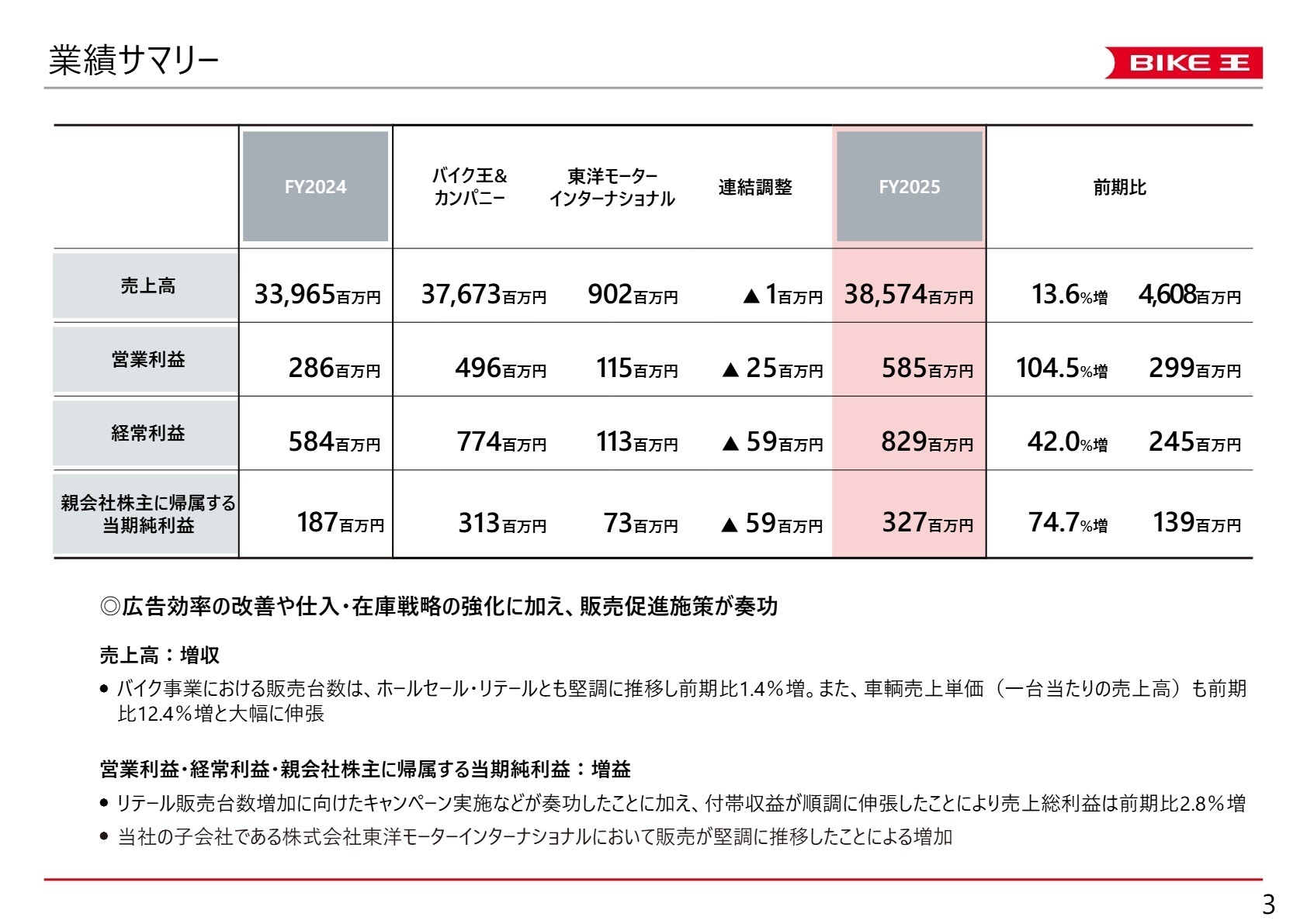 FY2025 業績サマリー