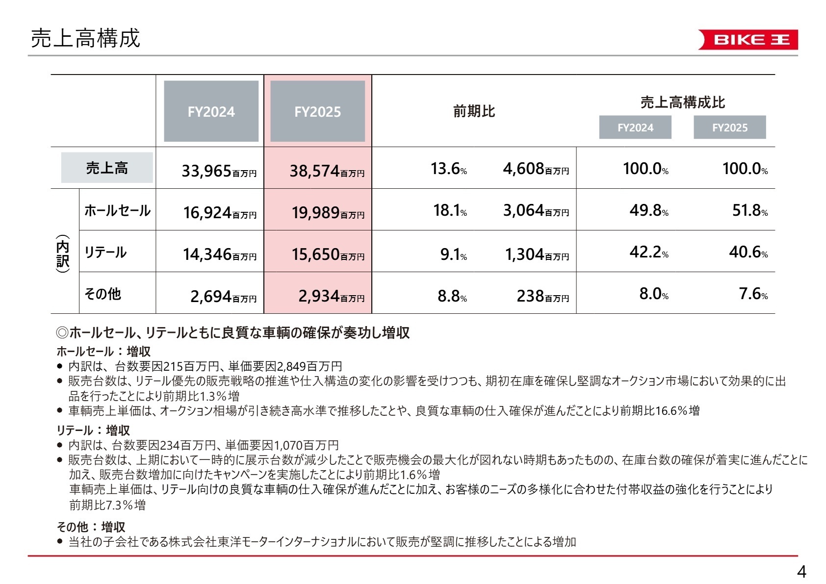 売上高構成と事業別分析