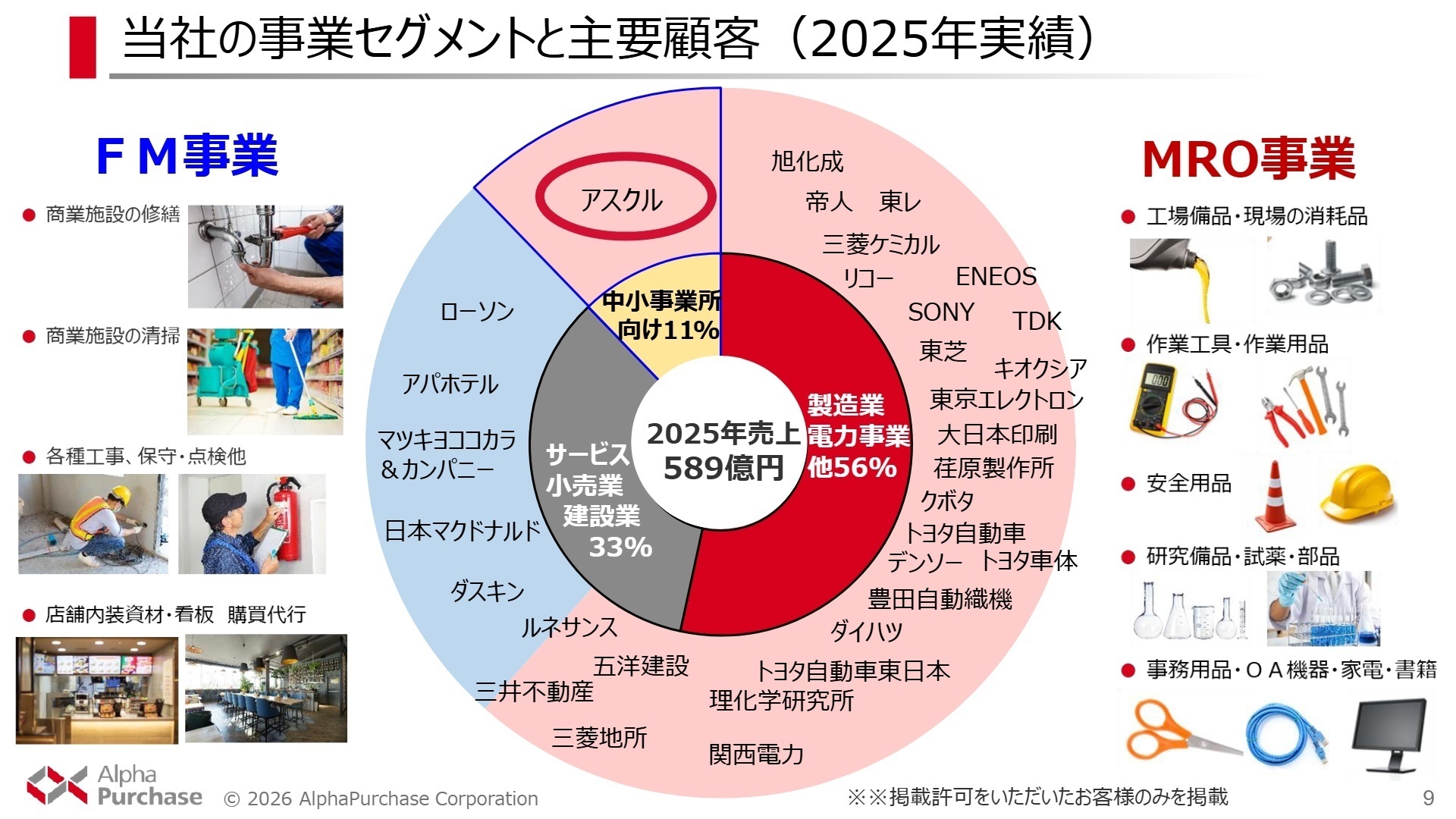 当社の事業セグメントと主要顧客