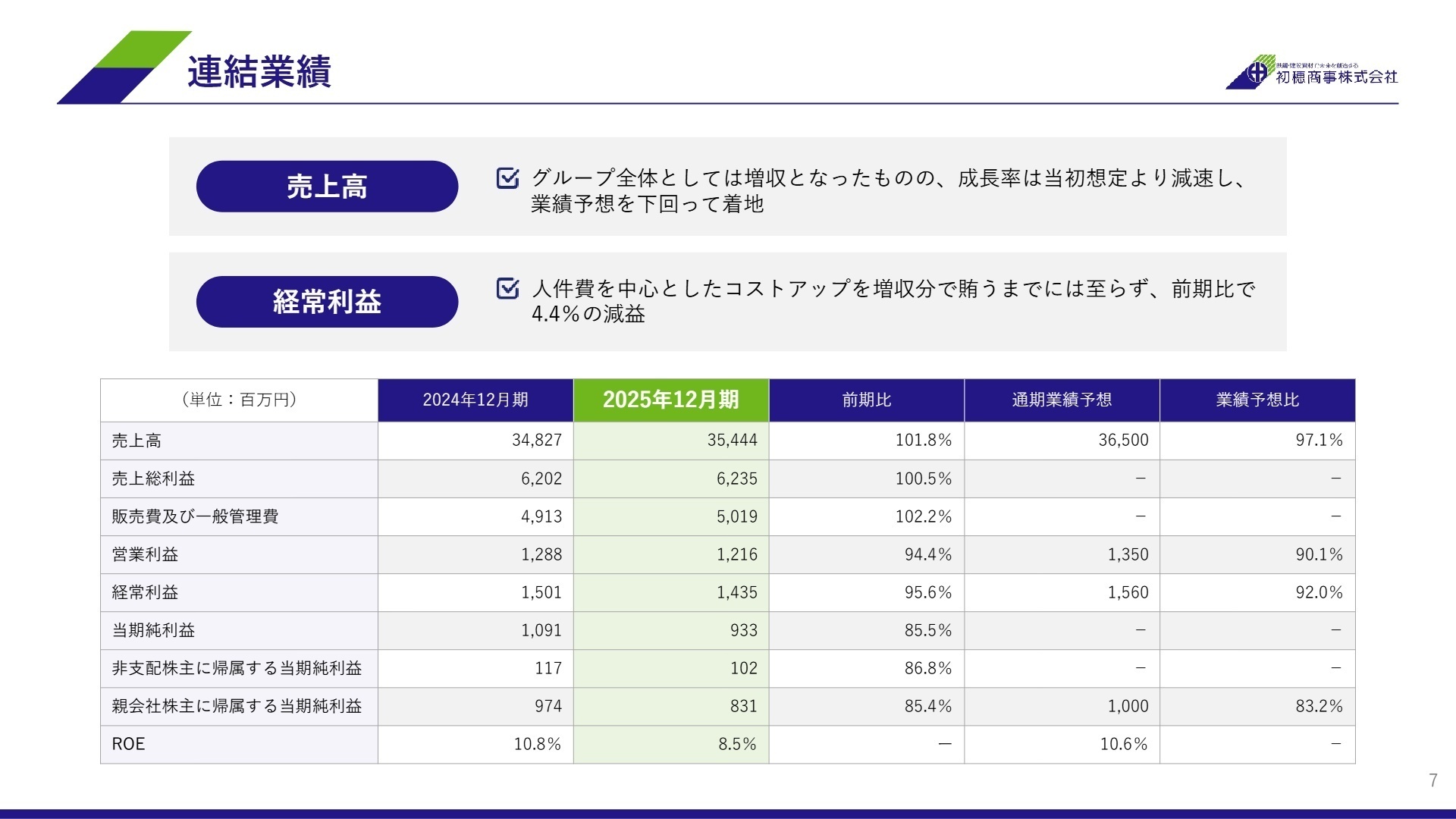 連結業績の推移