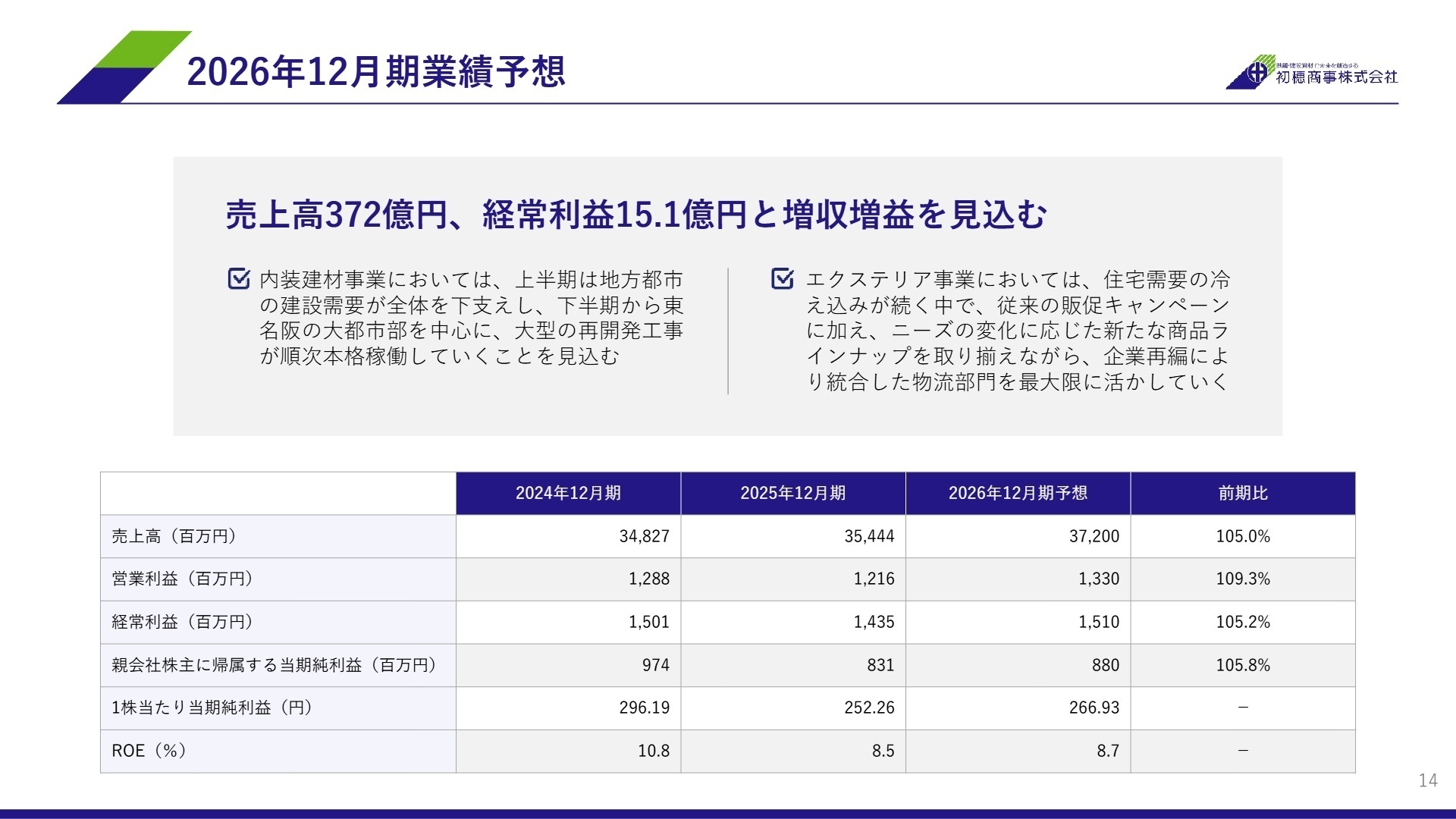 2026年12月期業績予想