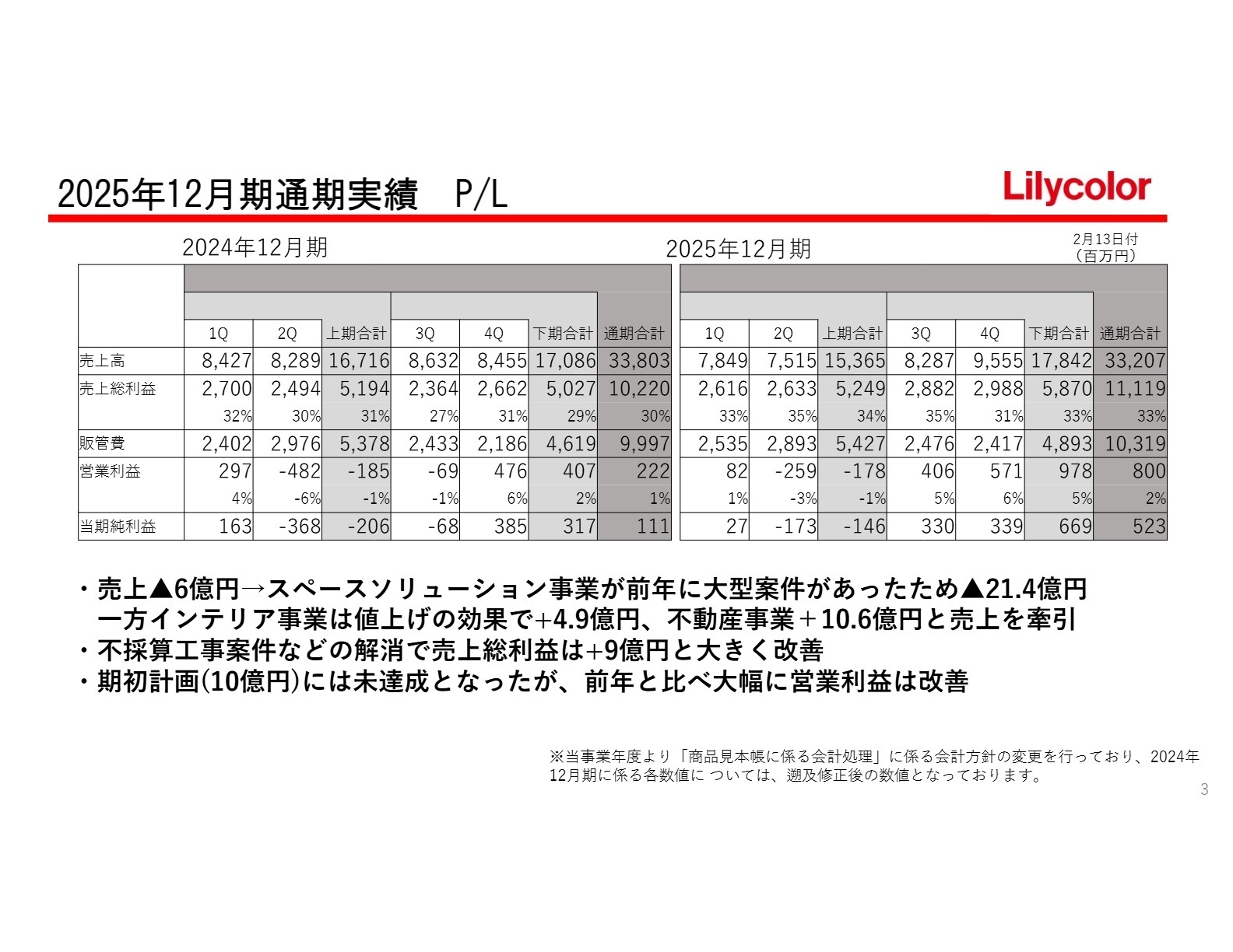 2025年12月期 通期実績