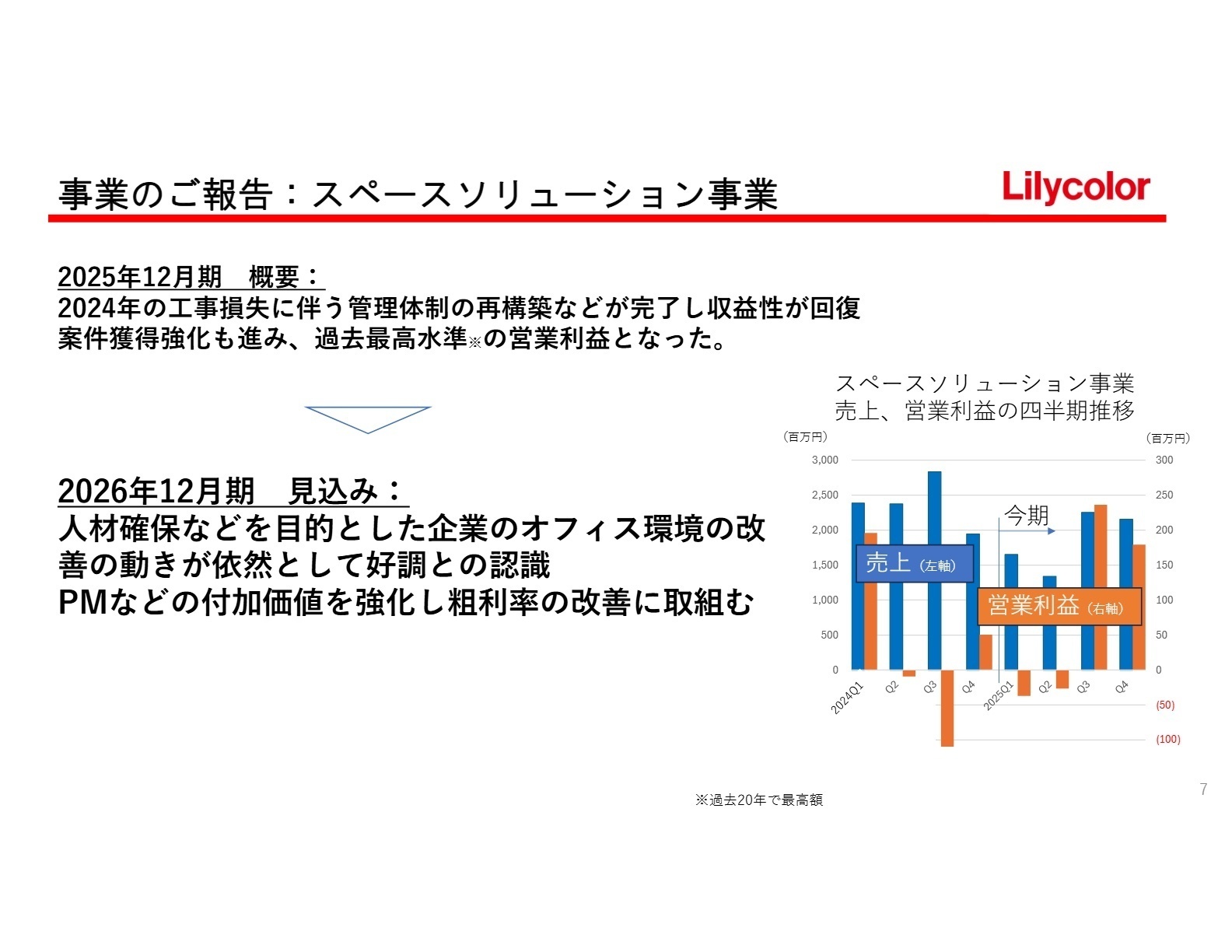 スペースソリューション事業の成長