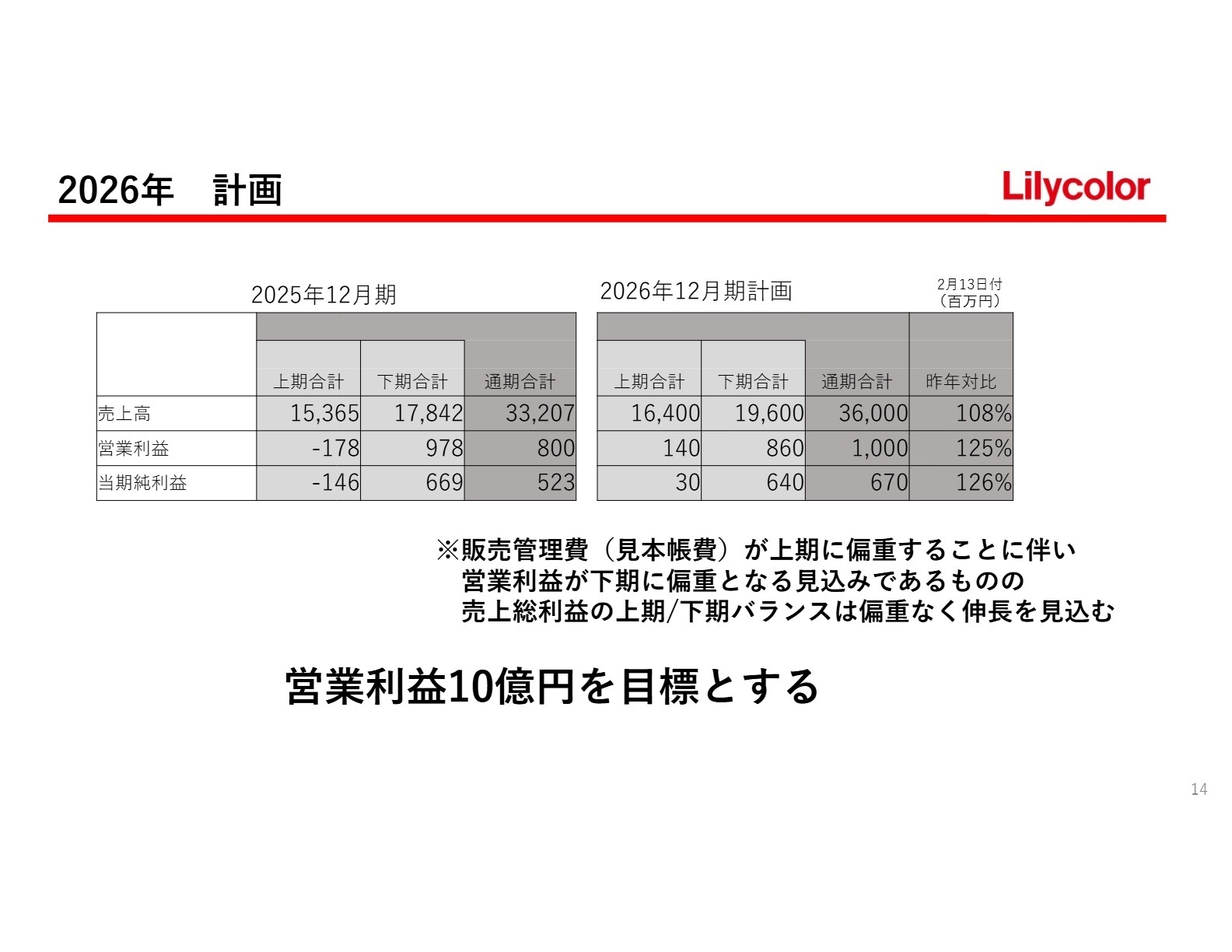 2026年12月期 計画