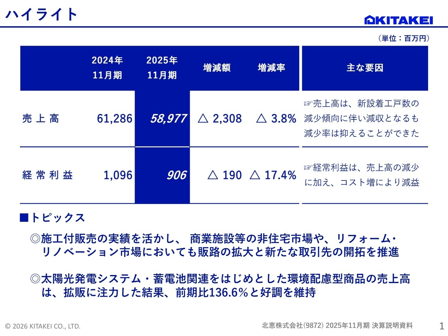 2025年11月期 決算ハイライト