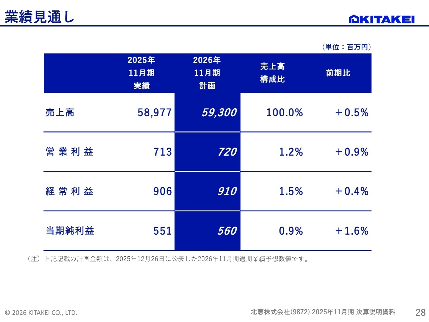 2026年11月期 業績見通し