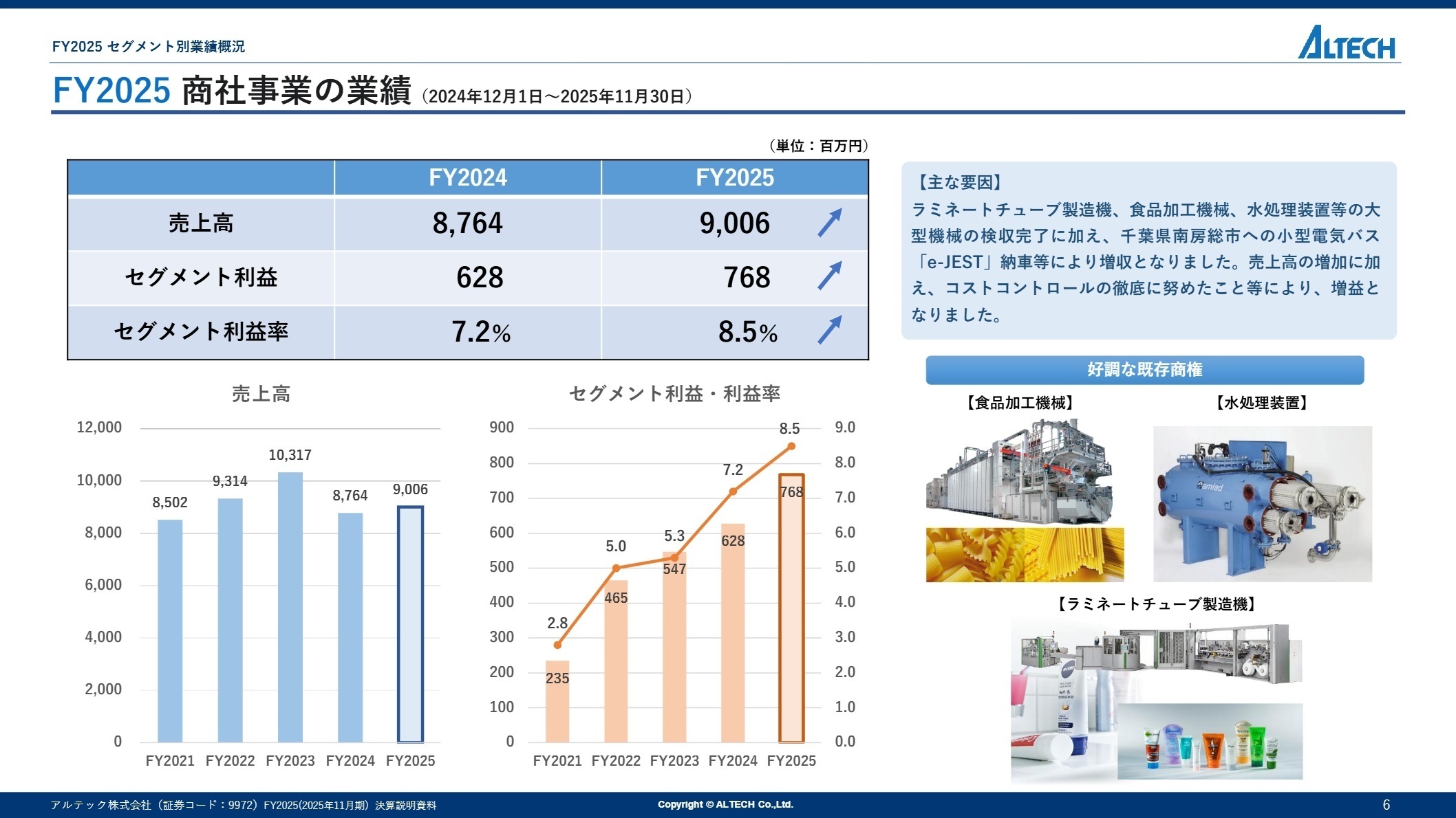 商社事業の業績概況