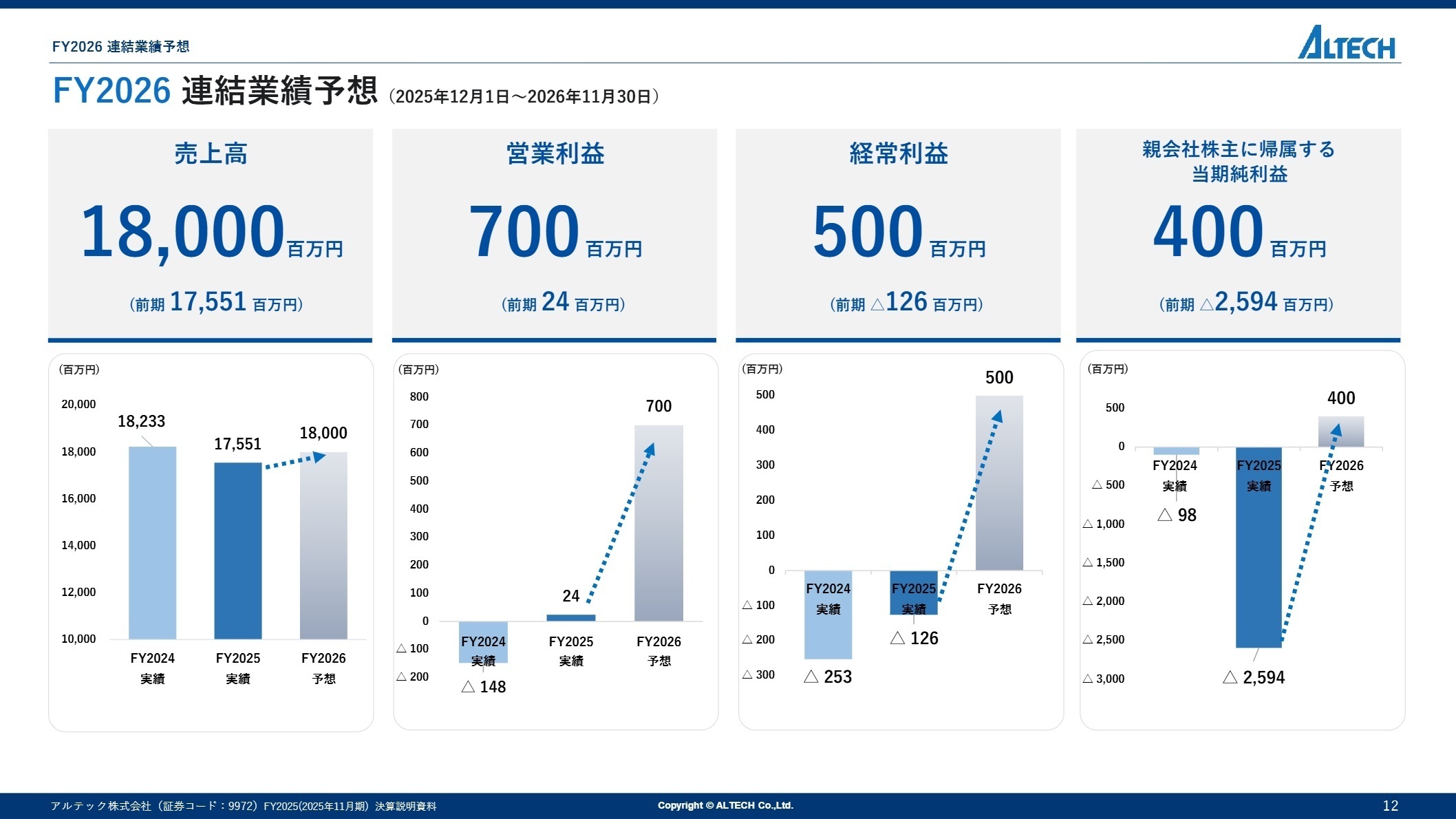 2026年11月期 連結業績予想