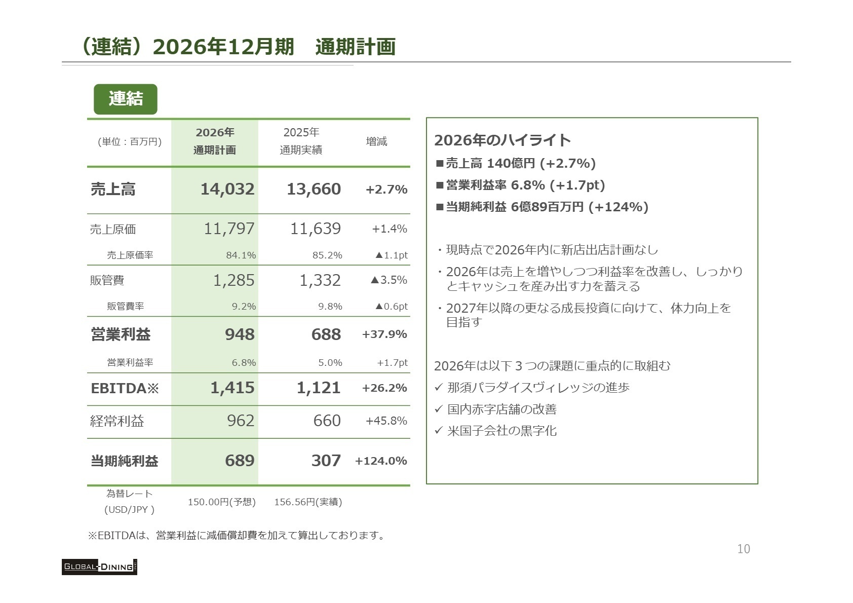 2026年12月期 通期計画