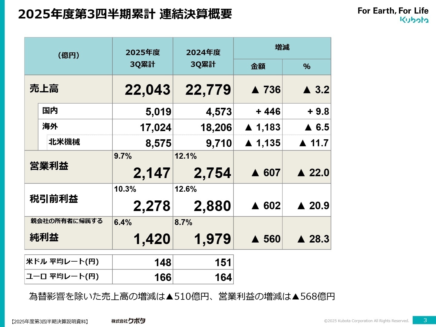 連結決算概要スライド