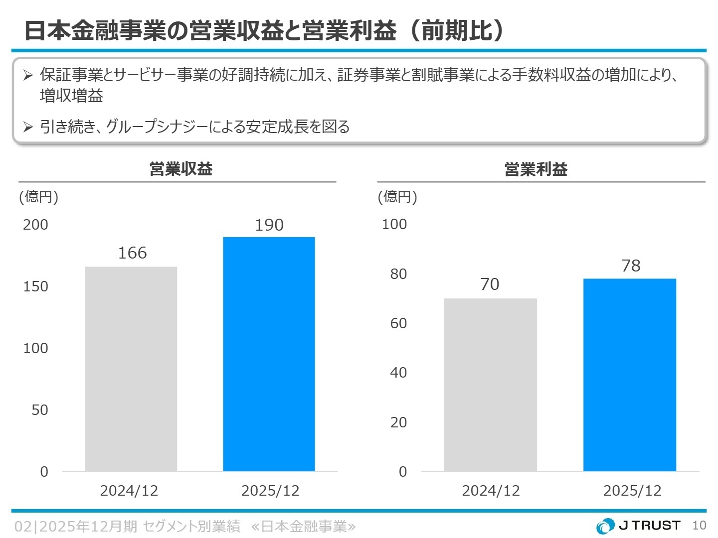 日本金融事業実績