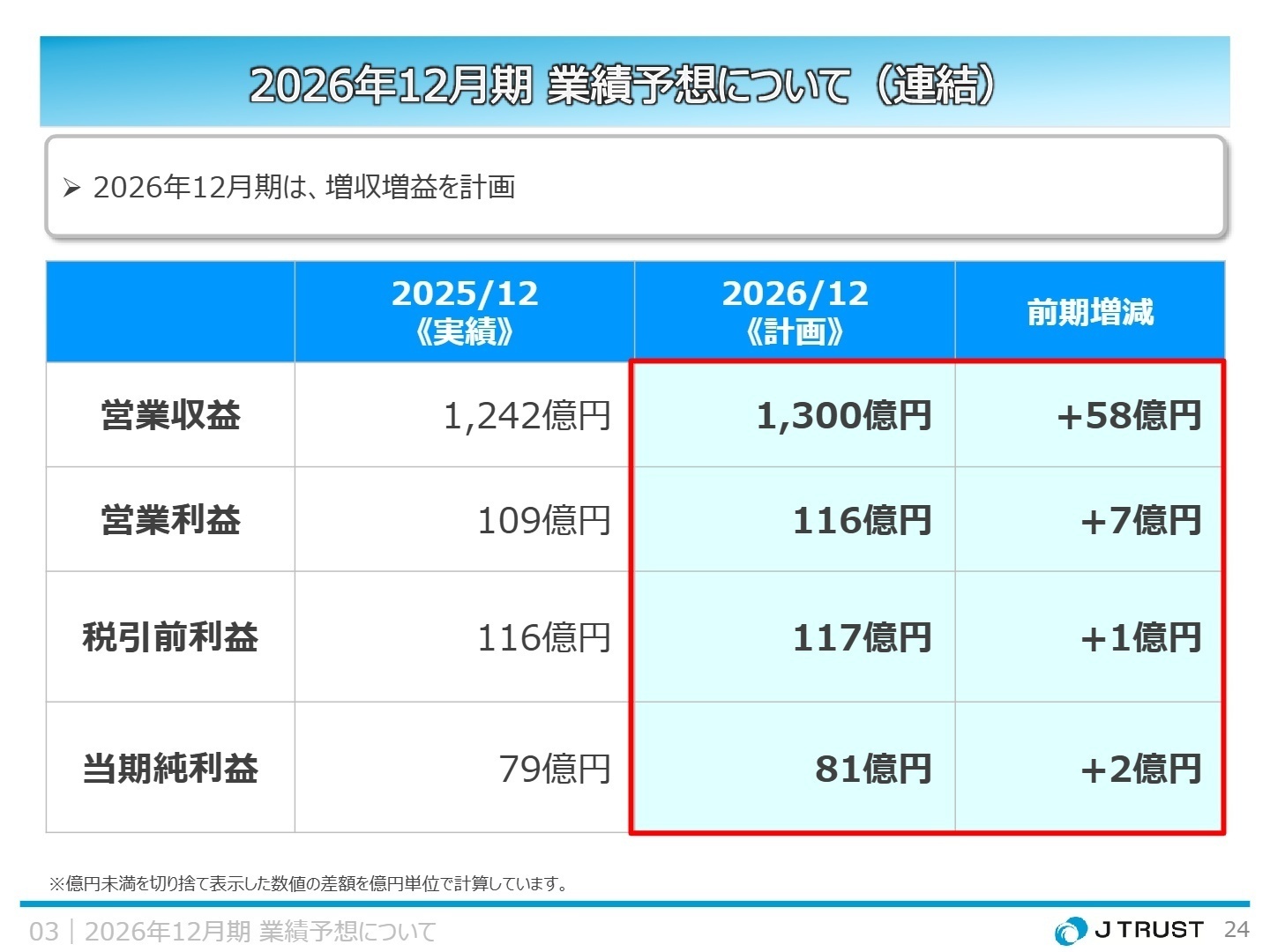 2026年12月期業績予想