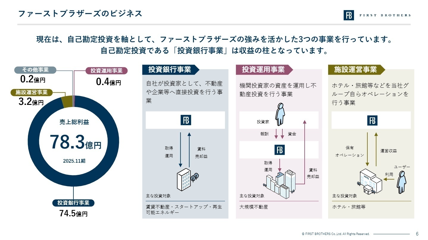 事業別の売上総利益構成