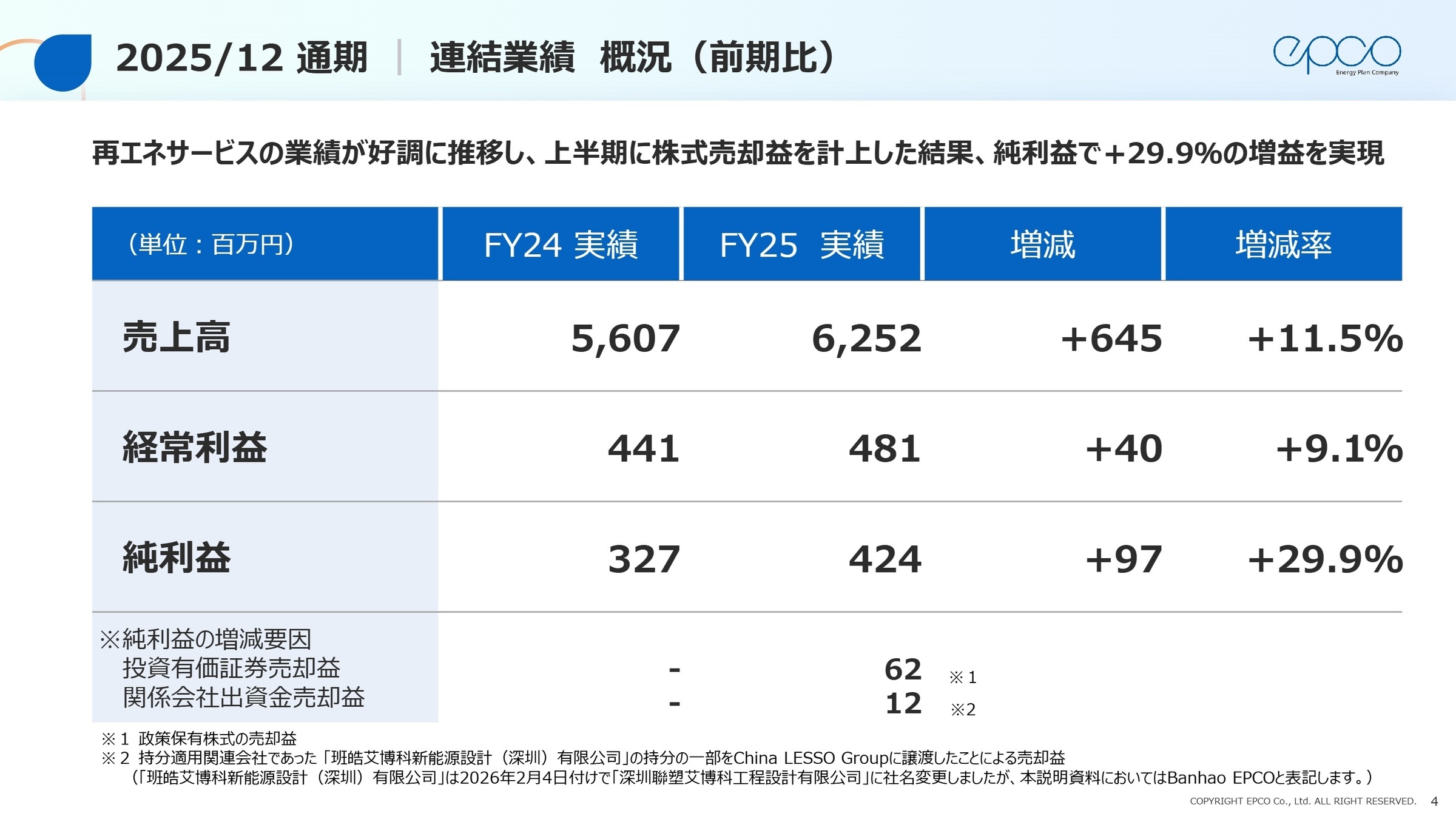 2025年12月期 通期連結業績概況