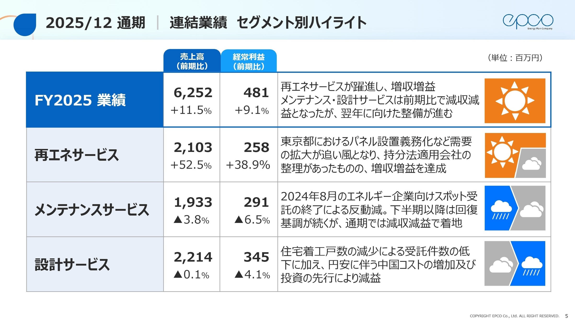 セグメント別ハイライト