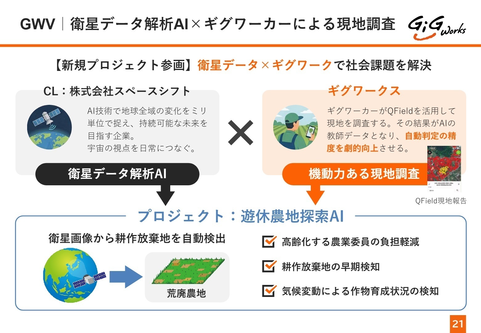 新規プロジェクト展開