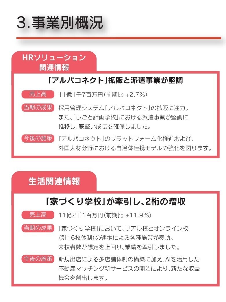 事業別概況
