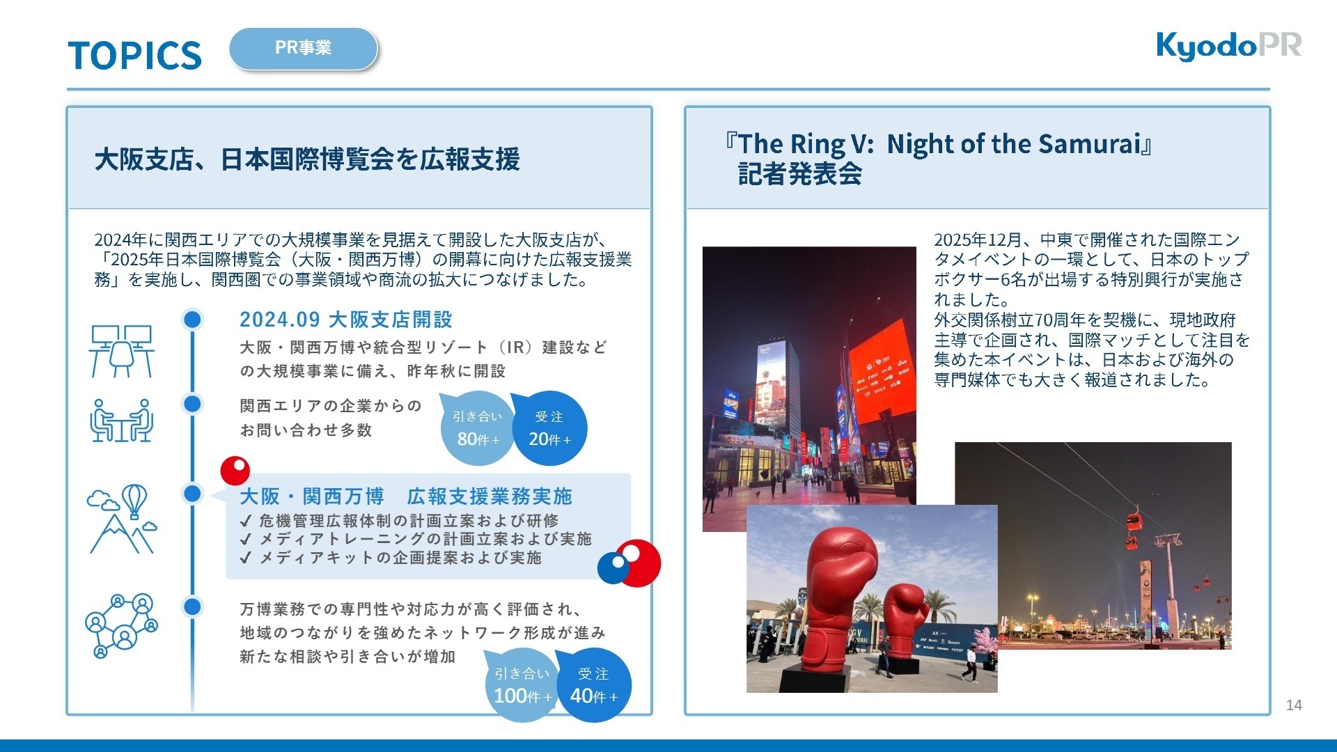 PR事業のトピックス