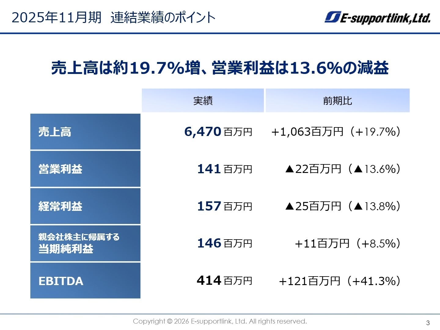 2025年11月期連結業績のポイント