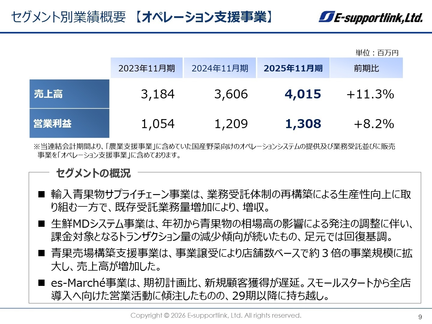 オペレーション支援事業の概況