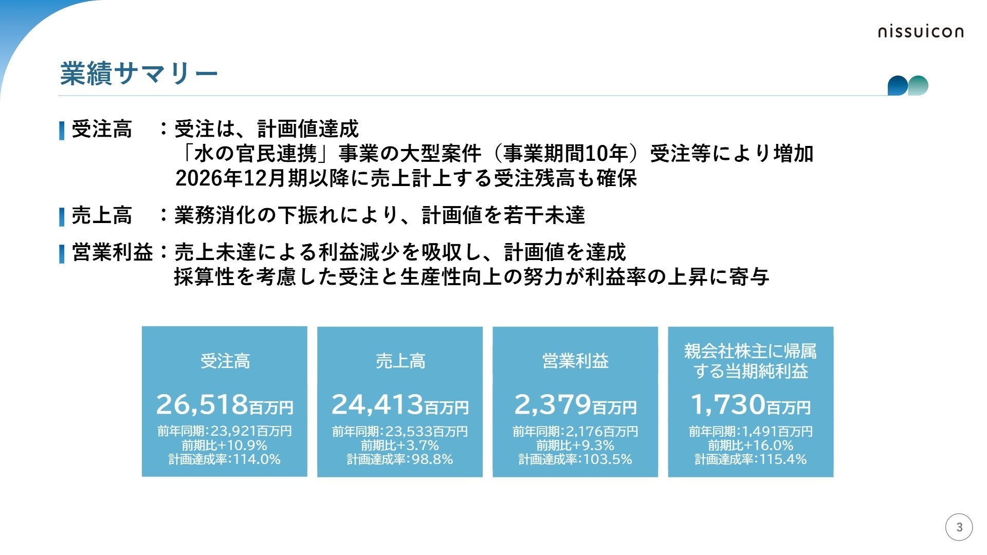 2025年12月期 業績サマリー