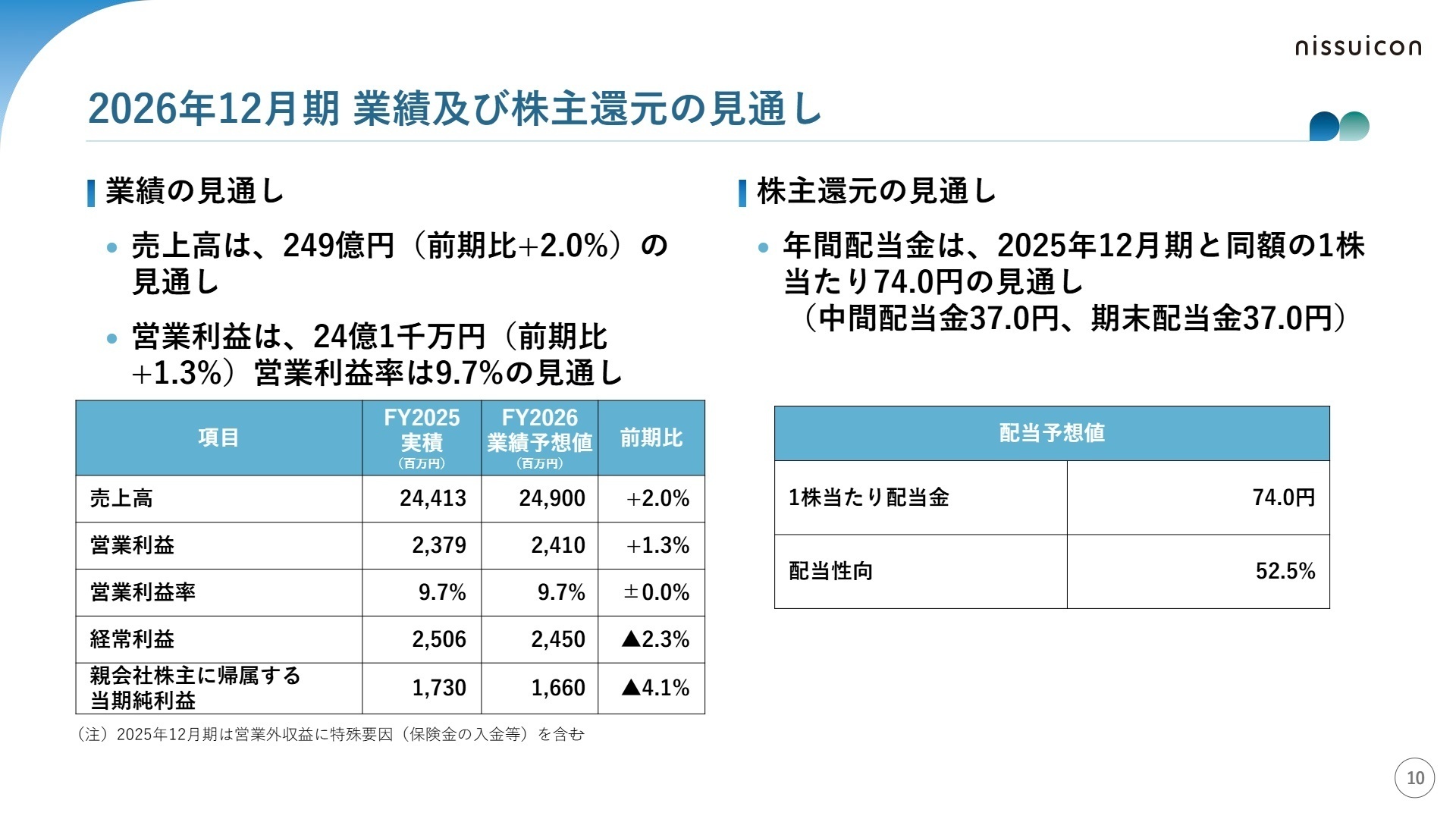 2026年12月期 業績及び株主還元の見通し