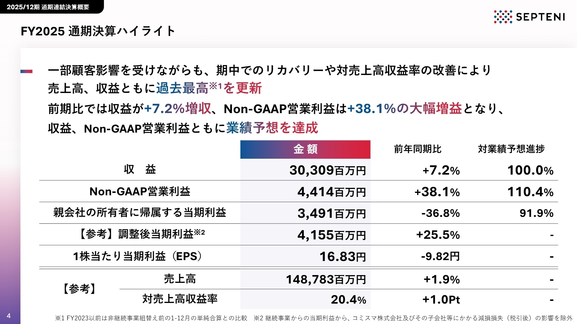 FY2025 通期決算ハイライト