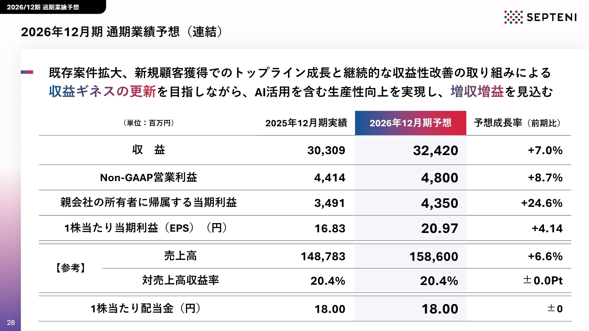 2026年12月期 通期業績予想