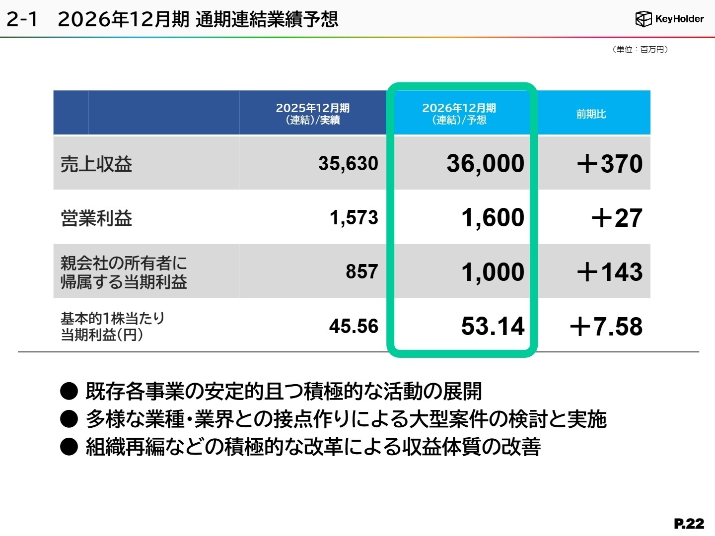 2026年12月期 連結業績予想