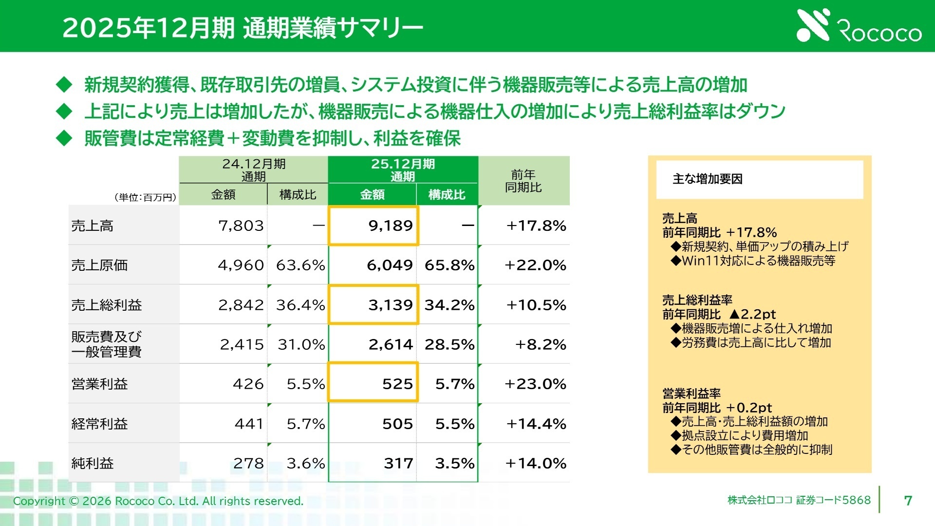 2025年12月期 通期業績サマリー