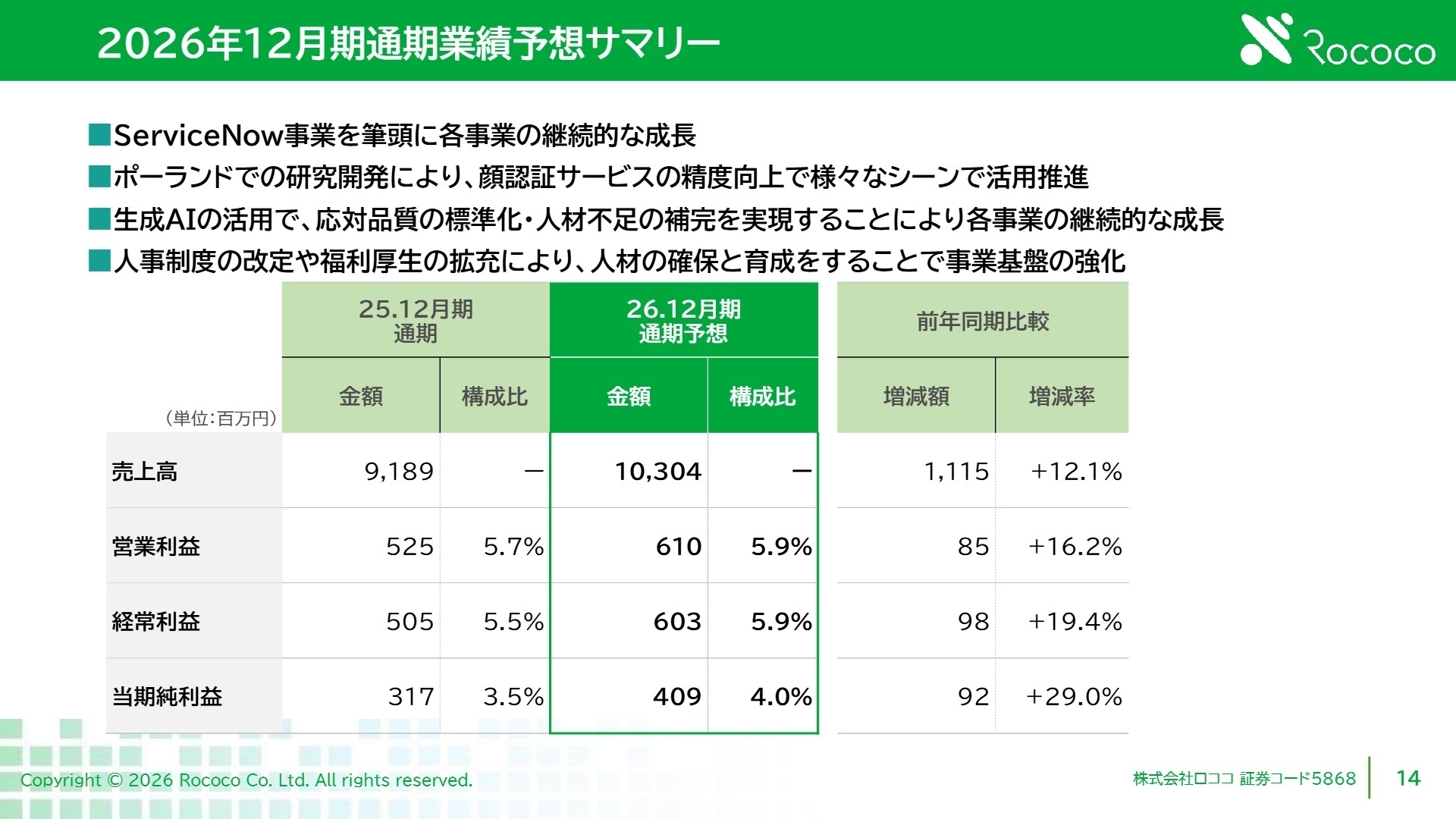 2026年12月期 業績予測