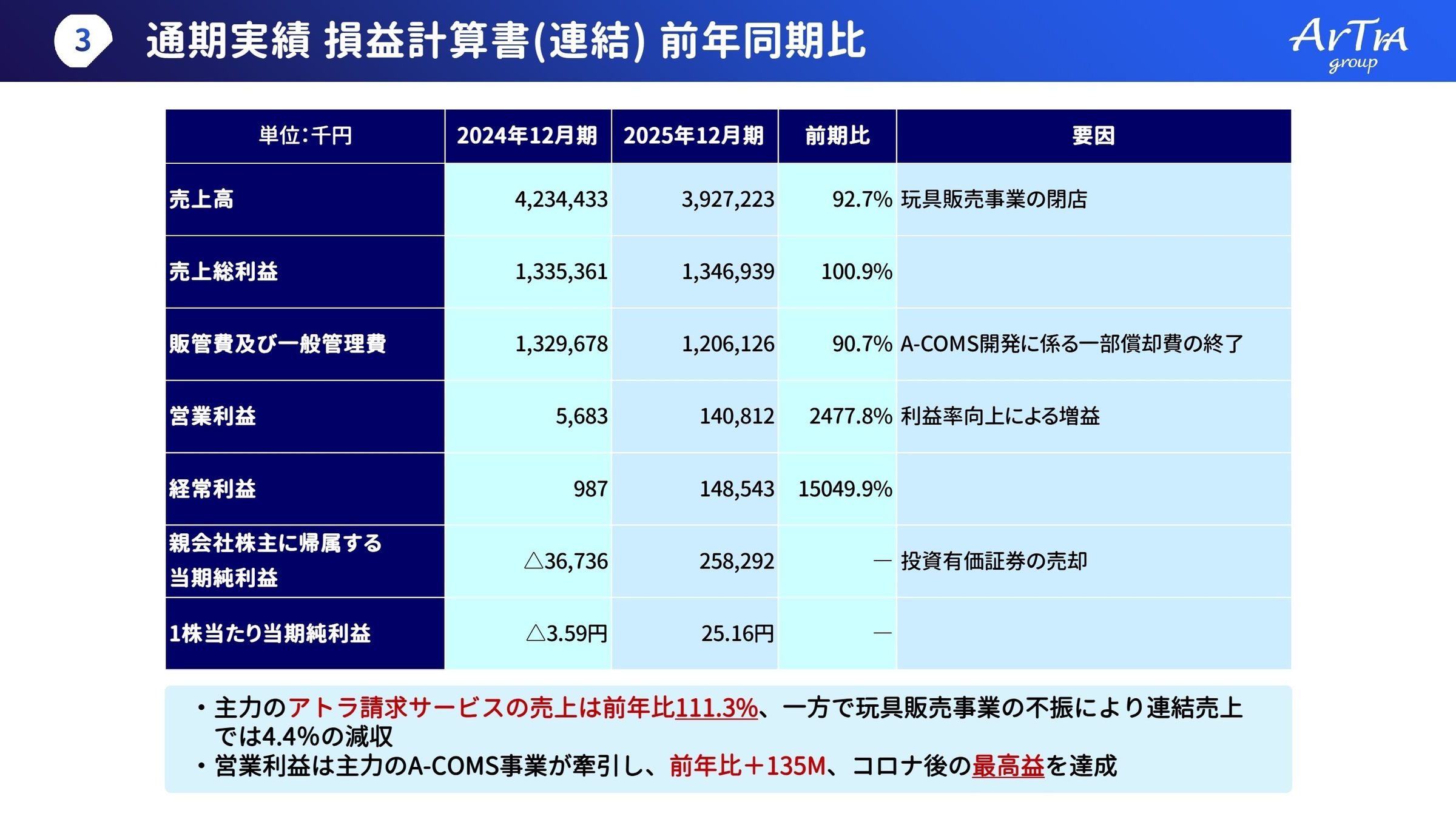 2025年12月期 通期実績 損益計算書