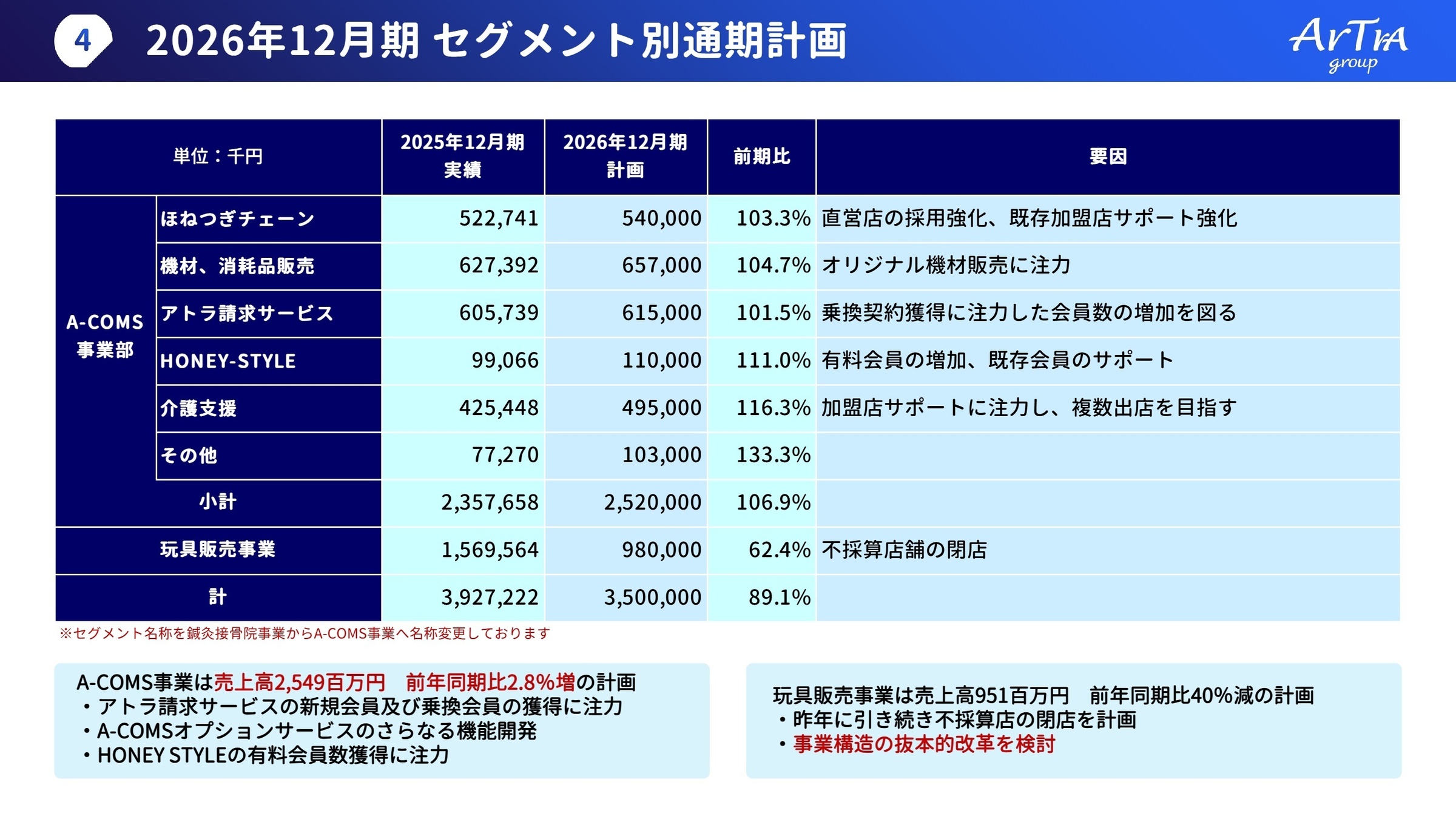 2026年12月期 セグメント別通期計画