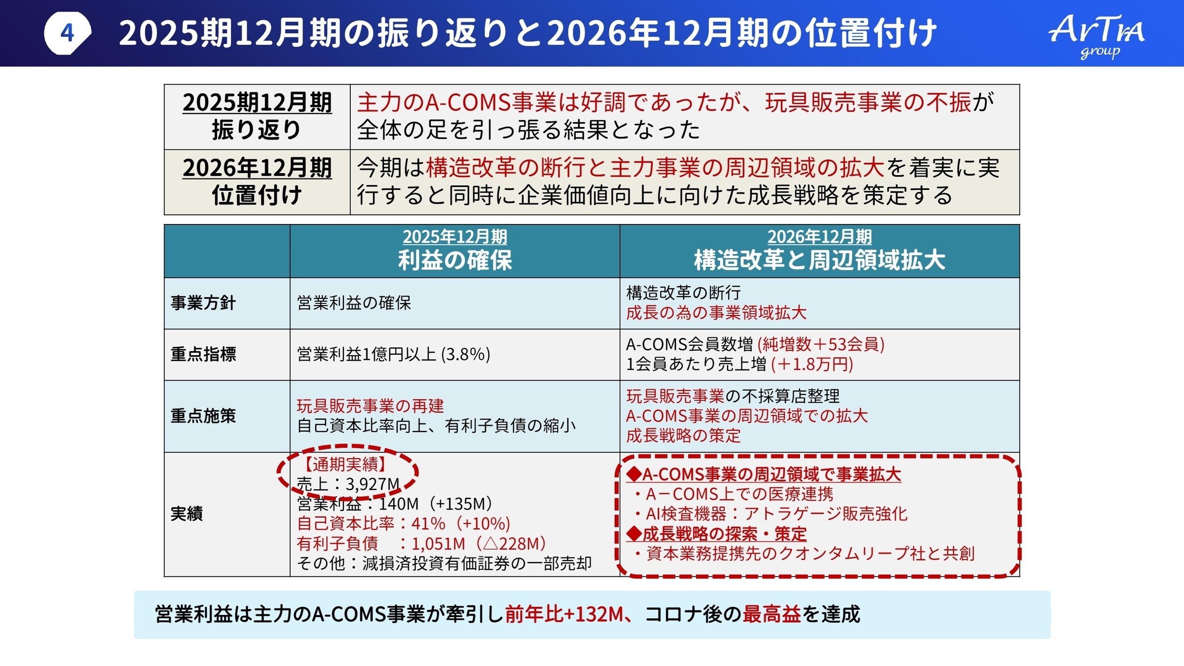 2026年12月期の位置付け