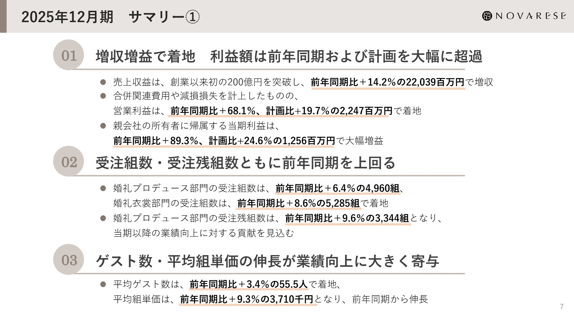 2025年12月期 決算サマリー