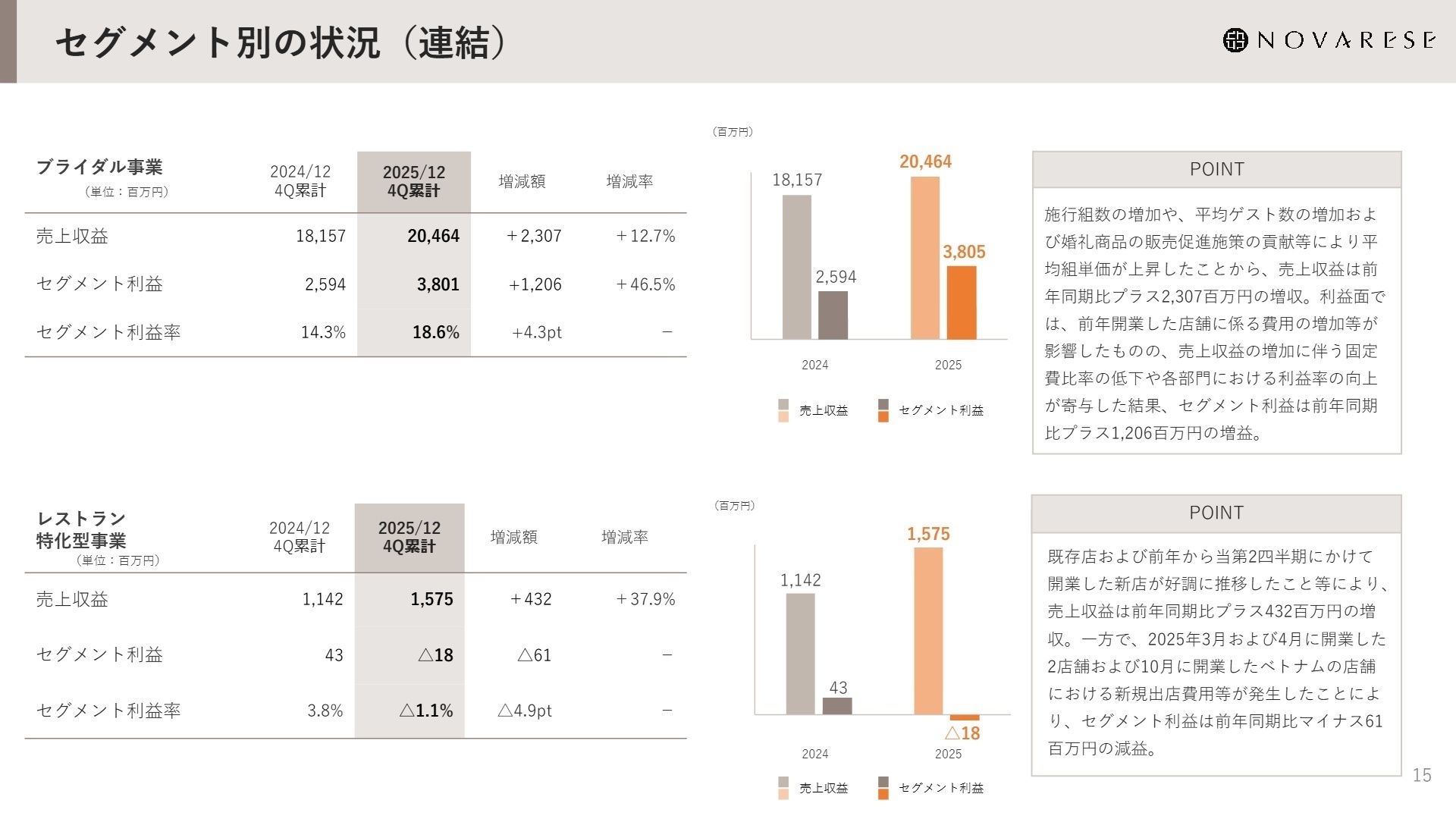 セグメント別の状況