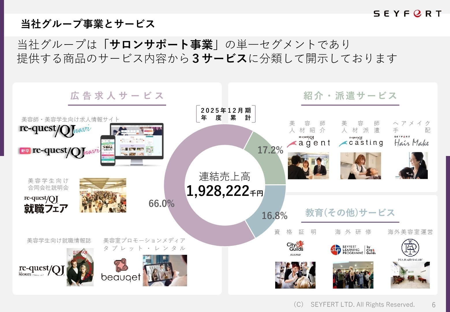 当社グループ事業とサービス